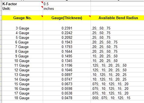 solidworks metal gauge tables